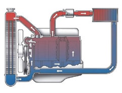 radiator coolant flow diagram